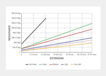 Load image into Gallery viewer, | caption::Short Trapeze Springs Resistance Chart