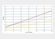 Load image into Gallery viewer, | caption::Long Wall Springs Resistance Chart
