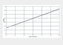 Load image into Gallery viewer, Chair Spring Resistance Chart showing in pound of resistance and inches of extension. | caption::Chair Springs Resistance Chart
