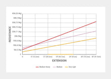 Load image into Gallery viewer, | caption::Long Trapeze Springs resistance Chart
