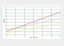 Load image into Gallery viewer, Long Trapeze Springs Resistance Chart showing resistance in pounds and inches of extension. | caption::Long Trapeze Springs Resistance Chart
