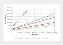 Load image into Gallery viewer, | caption::Short Trapeze Springs Resistance Chart
