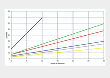 Load image into Gallery viewer, Short Trapeze Springs Resistance Chart showing resistance in pounds and inches of extension. | caption::Short Trapeze Springs Resistance Chart
